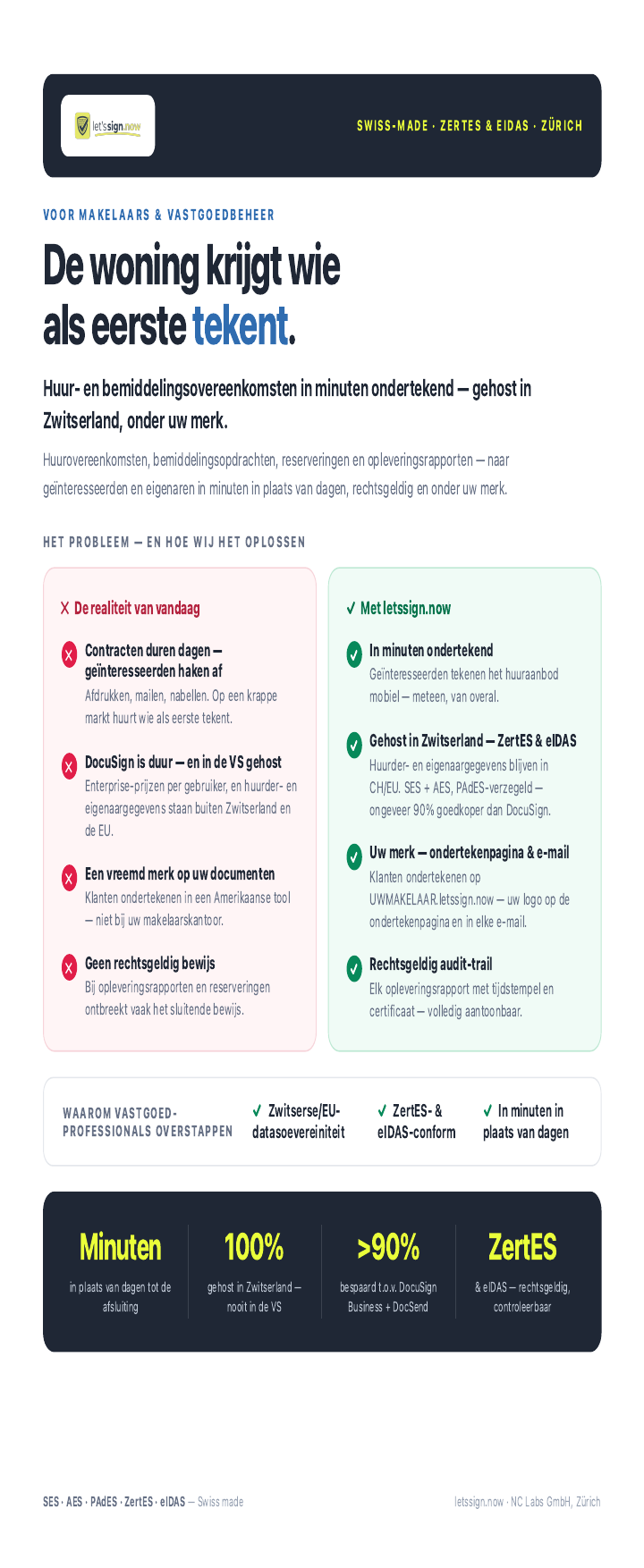 letssign.now in een notendop