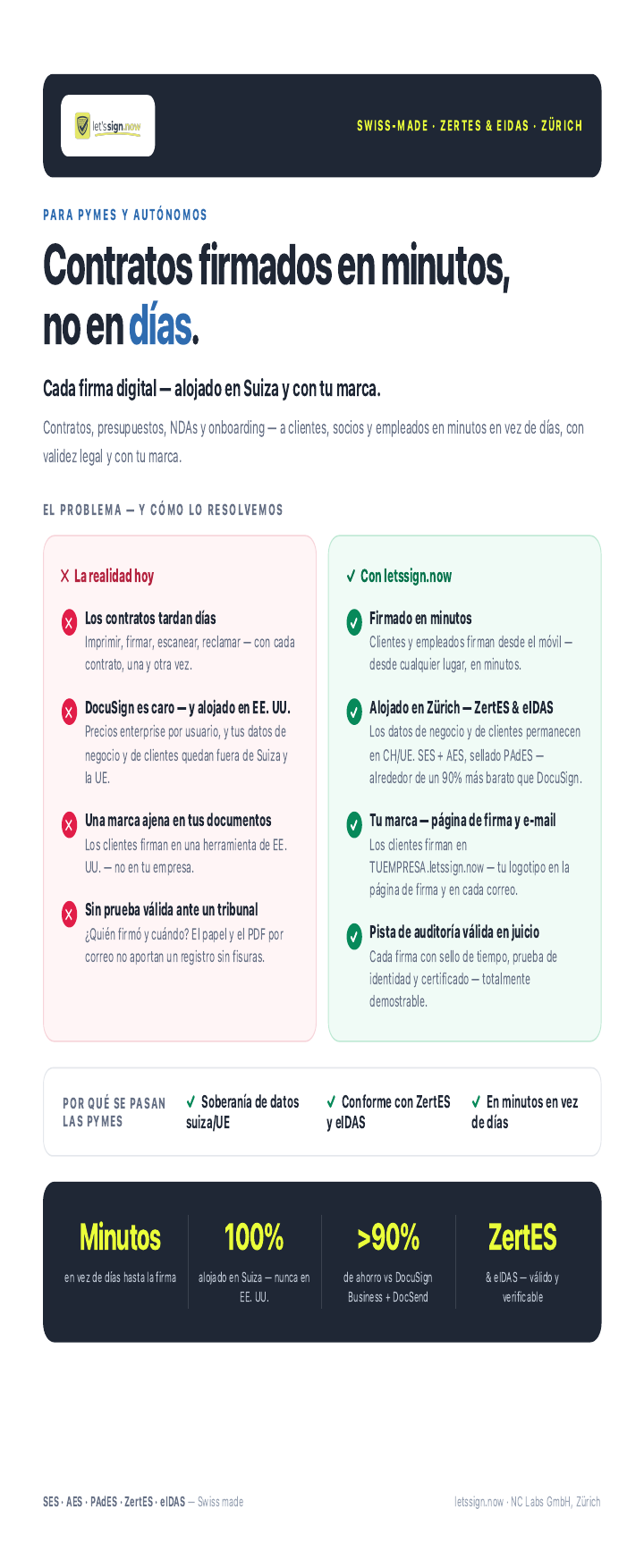letssign.now en resumen
